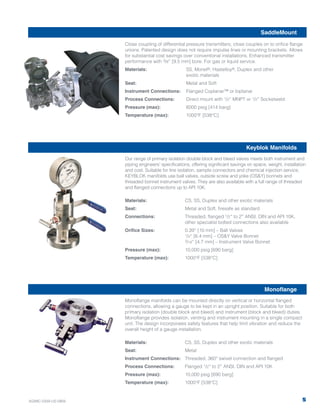 Monoflange manifolds can be mounted directly on vertical or horizontal flanged
connections, allowing a gauge to be kept in an upright position. Suitable for both
primary isolation (double block and bleed) and instrument (block and bleed) duties.
Monoflange provides isolation, venting and instrument mounting in a single compact
unit. The design incorporates safety features that help limit vibration and reduce the
overall height of a gauge installation.
Materials: CS, SS, Duplex and other exotic materials
Seat: Metal
Instrument Connections: Threaded, 360° swivel connection and flanged
Process Connections: Flanged 1/2'' to 2'' ANSI, DIN and API 10K
Pressure (max): 10,000 psig [690 barg]
Temperature (max): 1000°F [538°C]
Our range of primary isolation double block and bleed valves meets both instrument and
piping engineers’ specifications, offering significant savings on space, weight, installation
and cost. Suitable for line isolation, sample connectors and chemical injection service,
KEYBLOK manifolds use ball valves, outside screw and yoke (OS&Y) bonnets and
threaded bonnet instrument valves. They are also available with a full range of threaded
and flanged connections up to API 10K.
Materials: CS, SS, Duplex and other exotic materials
Seat: Metal and Soft, firesafe as standard
Connections: Threaded, flanged 1/2'' to 2'' ANSI, DIN and API 10K,
other specialist bolted connections also available
Orifice Sizes: 0.39'' [10 mm] – Ball Valves
1/4'' [6.4 mm] – OS&Y Valve Bonnet
3/16'' [4.7 mm] – Instrument Valve Bonnet
Pressure (max): 10,000 psig [690 barg]
Temperature (max): 1000°F [538°C]
Close coupling of differential pressure transmitters; close couples on to orifice flange
unions. Patented design does not require impulse lines or mounting brackets. Allows
for substantial cost savings over conventional installations. Enhanced transmitter
performance with 3/8'' [9.5 mm] bore. For gas or liquid service.
Materials: SS, Monel®, Hastelloy®, Duplex and other
exotic materials
Seat: Metal and Soft
Instrument Connections: Flanged Coplanar™ or biplanar
Process Connections: Direct mount with 1/2'' MNPT or 1/2'' Socketweld
Pressure (max): 6000 psig [414 barg]
Temperature (max): 1000°F [538°C]
SaddleMount
Keyblok Manifolds
Monoflange
5AGIMC-0339-US-0909
 