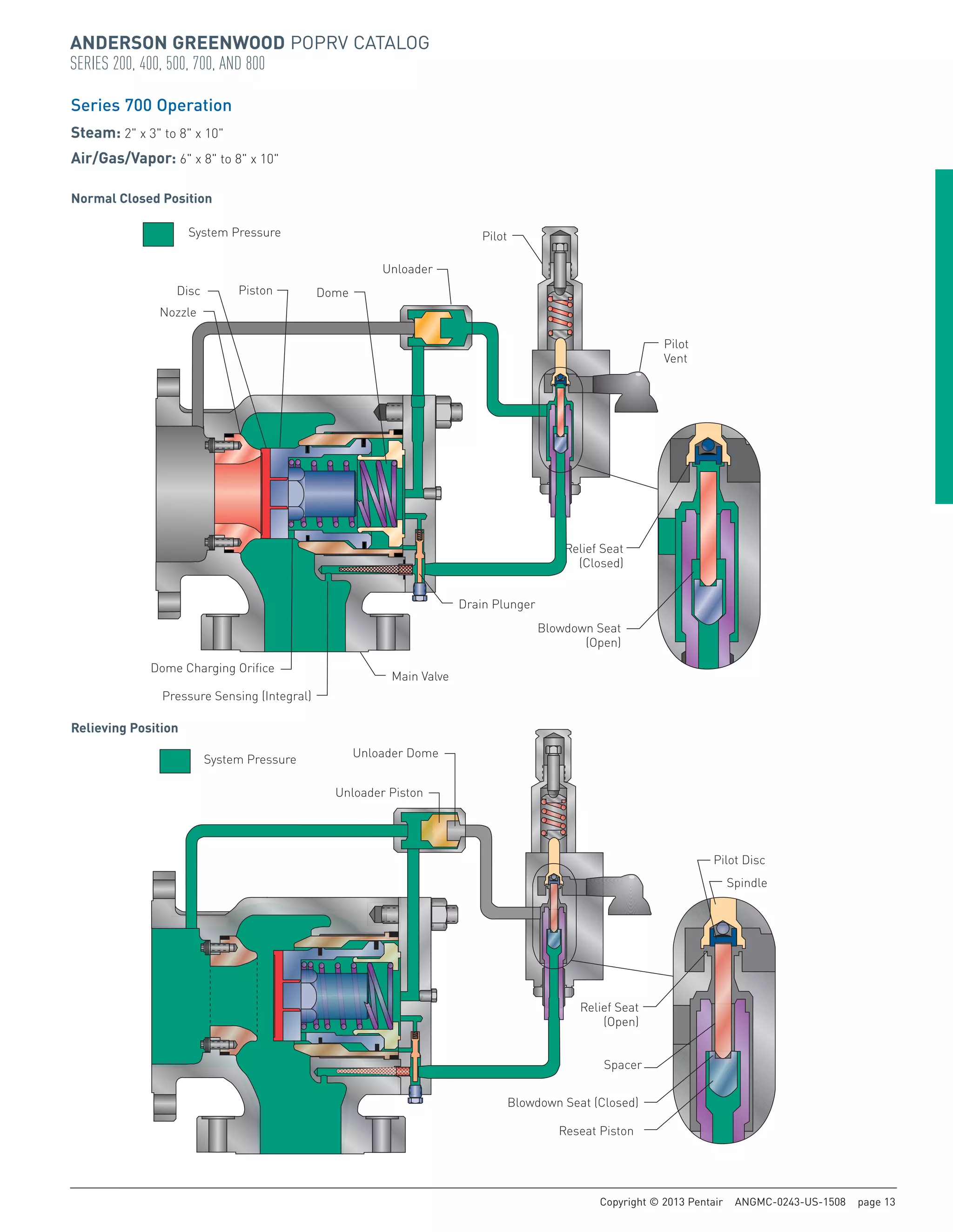 Anderson Greenwood Pilot Operated Pressure Relief Valves PDF