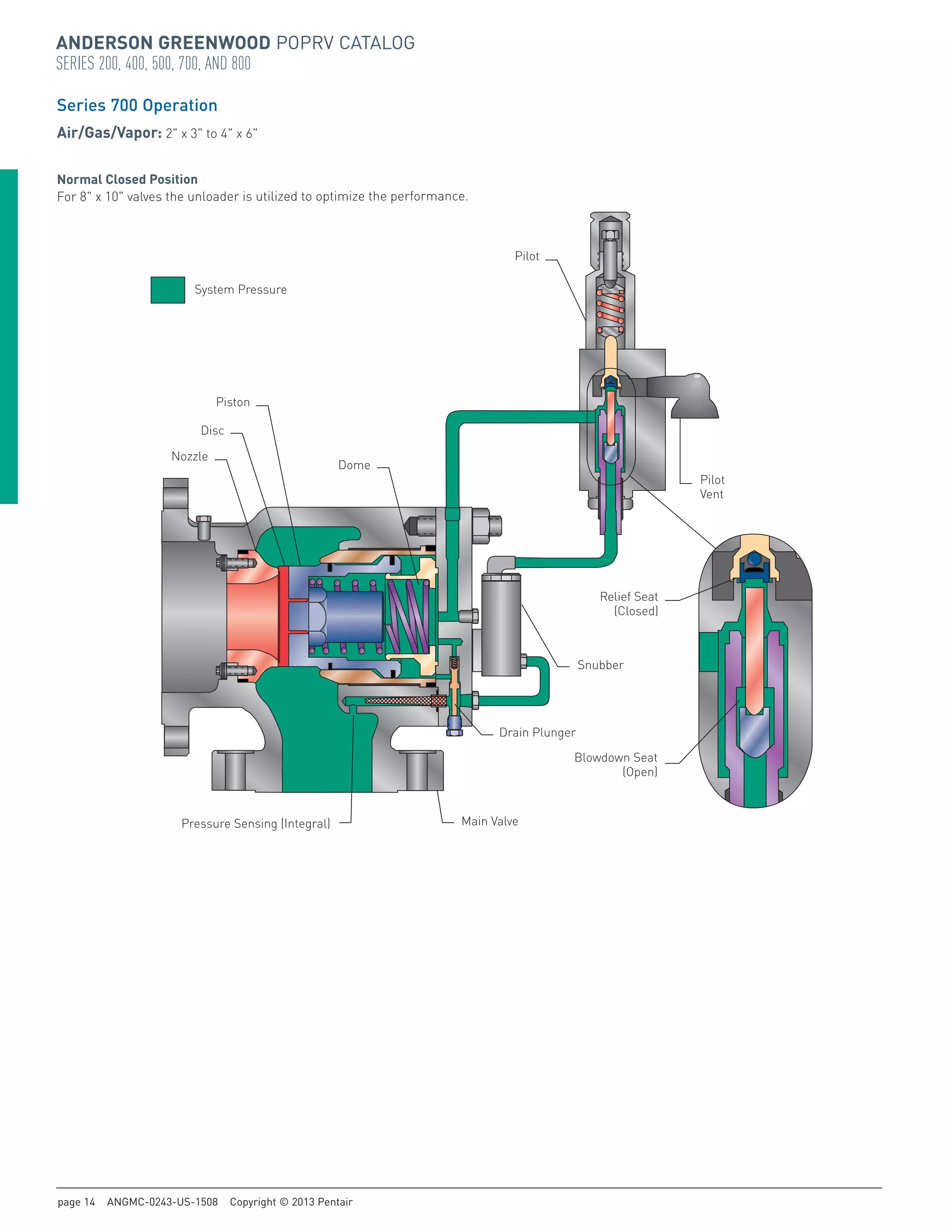 Anderson Greenwood Pilot Operated Pressure Relief Valves PDF