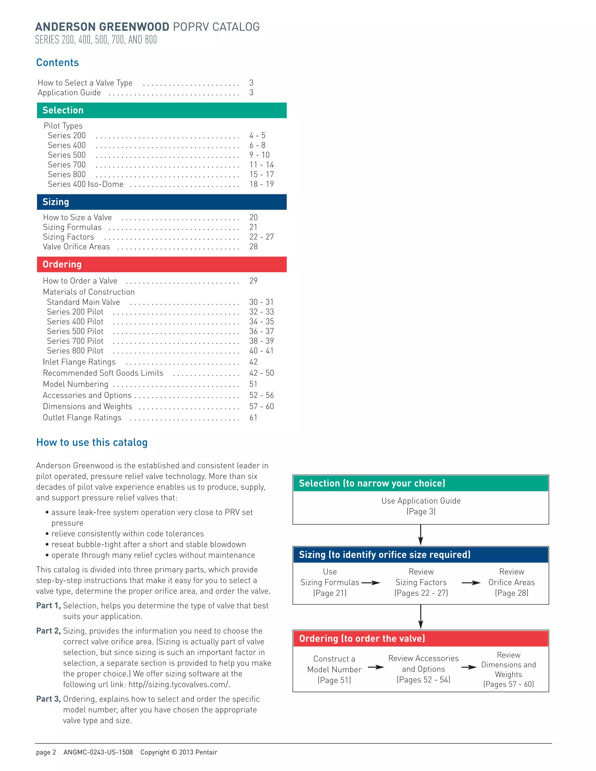 Anderson Greenwood Pilot Operated Pressure Relief Valves PDF