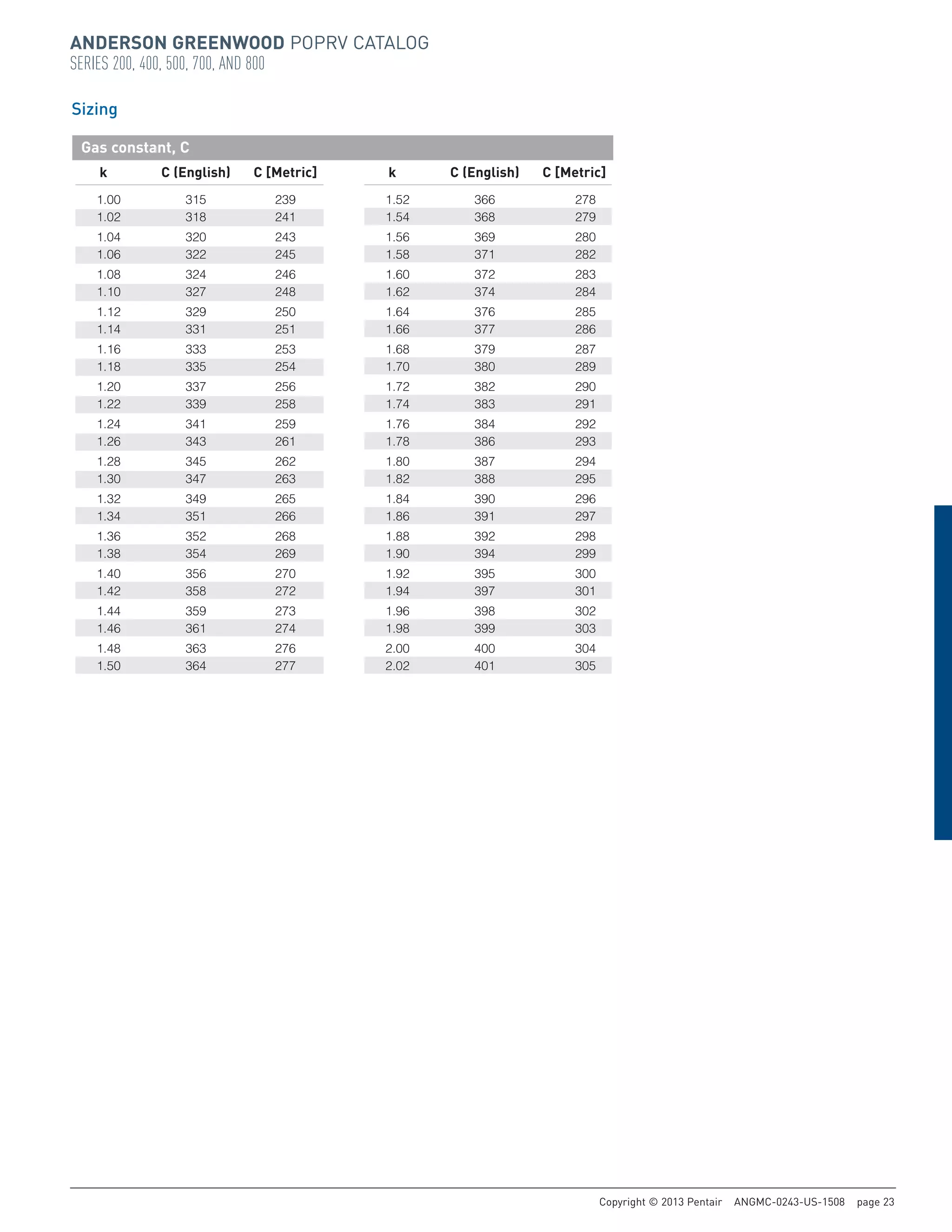 Anderson Greenwood Pilot Operated Pressure Relief Valves PDF