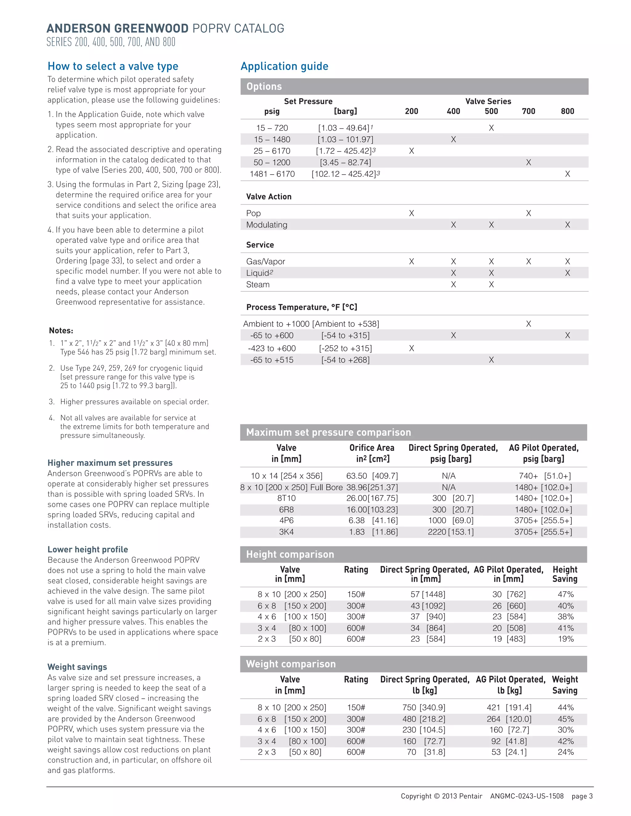 Anderson Greenwood Pilot Operated Pressure Relief Valves PDF