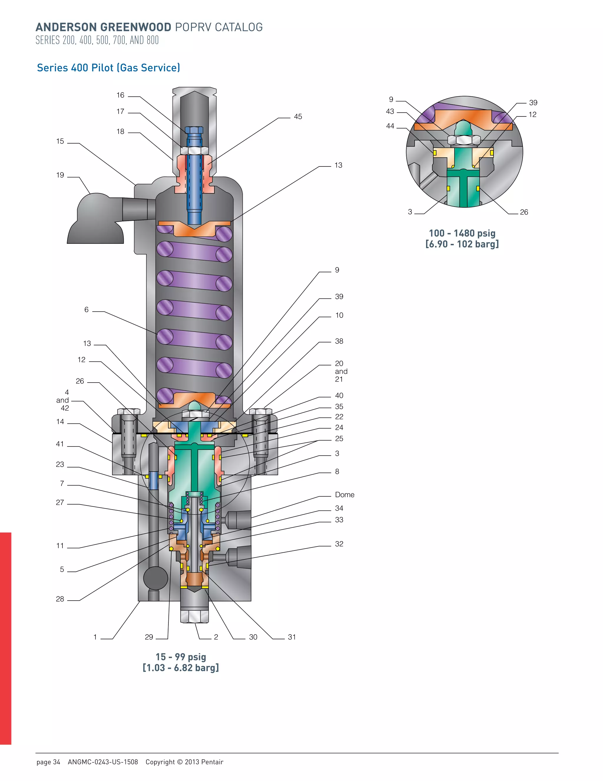 Anderson Greenwood Pilot Operated Pressure Relief Valves PDF
