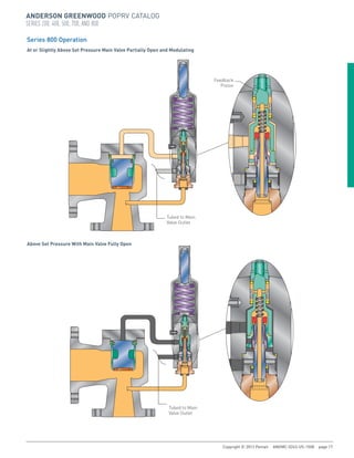Anderson Greenwood Pilot Operated Pressure Relief Valves | PDF