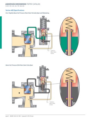 Anderson Greenwood Pilot Operated Pressure Relief Valves | PDF