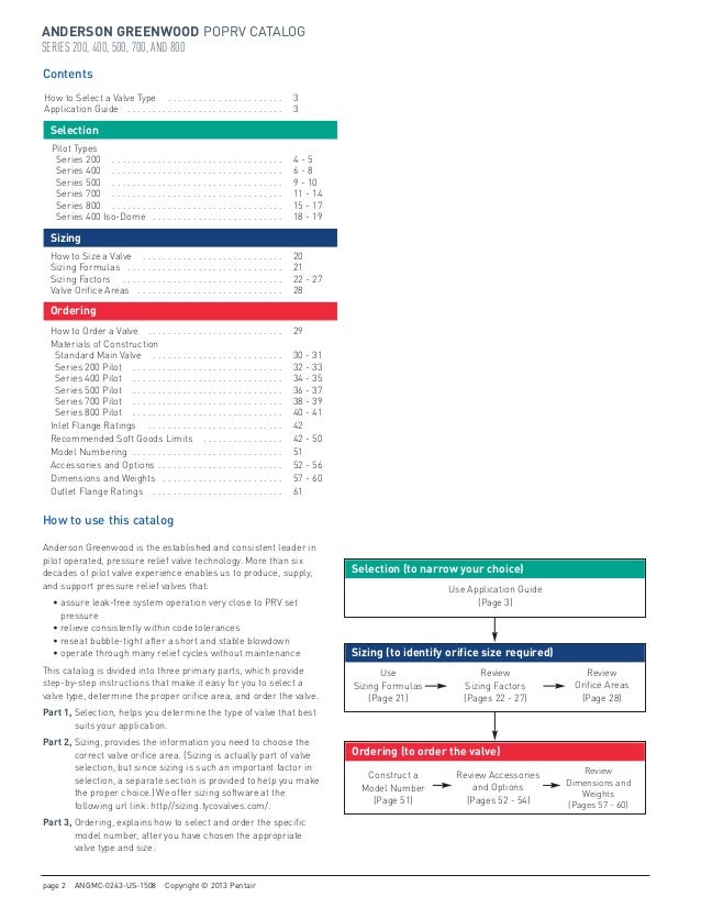 Anderson Greenwood Pilot Operated Pressure Relief Valves