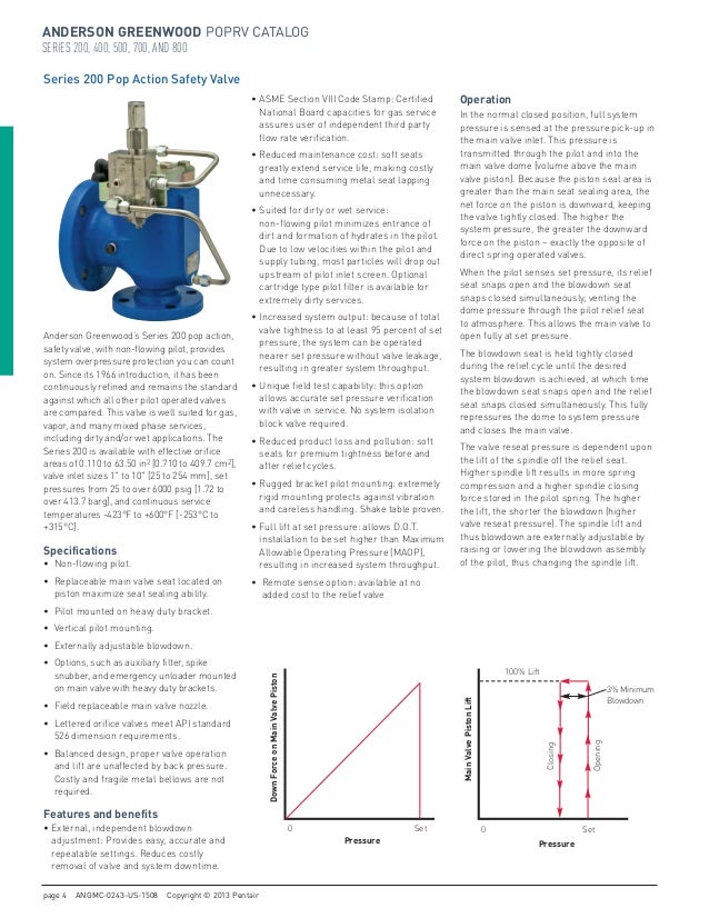 Anderson Greenwood Pilot Operated Pressure Relief Valves