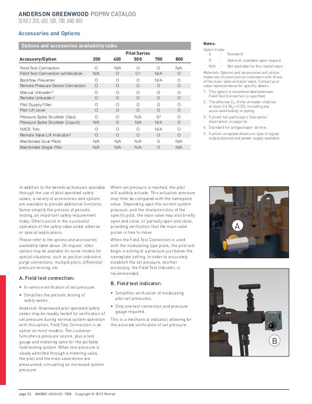 Anderson Greenwood Pilot Operated Pressure Relief Valves