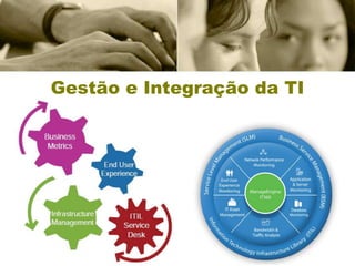 Gestão e Integração da TI
 