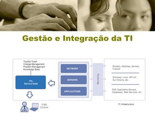 Gestão e Integração da TI
 