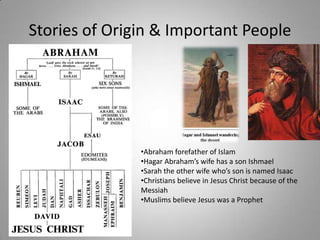 Stories of Origin & Important PeopleAbraham forefather of Islam