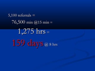 5,100 referrals =5,100 referrals =
76,50076,500 min @15 minmin @15 min ==
1,275 hrs1,275 hrs ==
159 days159 days@ 8 hrs@ 8 hrs
 