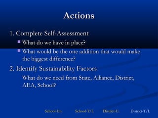 ActionsActions
1. Complete Self-Assessment1. Complete Self-Assessment
 What do we have in place?What do we have in place?
 What would be the one addition that would makeWhat would be the one addition that would make
the biggest difference?the biggest difference?
2. Identify Sustainability Factors2. Identify Sustainability Factors
What do we need from State, Alliance, District,What do we need from State, Alliance, District,
AEA, School?AEA, School?
School-Un. School-T/I. District-U. District-T/I.
 
