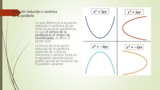 Ecuación reducida o canónica
de la parábola
Lo que diferencia la ecuación
reducida o canónica de las
otras ecuaciones parabólicas,
es que el vértice de la
parábola es el origen de
coordenadas, es decir, el
punto (0,0).
La forma de la ecuación
reducida de la parábola
depende de si esta es
horizontal o vertical. Fíjate en
la siguiente representación
gráfica donde se muestran las
4 posibles variantes:
 