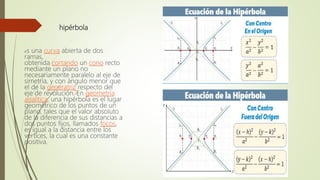 hipérbola
es una curva abierta de dos
ramas,
obtenida cortando un cono recto
mediante un plano no
necesariamente paralelo al eje de
simetría, y con ángulo menor que
el de la generatriz respecto del
eje de revolución.1En geometría
analítica, una hipérbola es el lugar
geométrico de los puntos de un
plano, tales que el valor absoluto
de la diferencia de sus distancias a
dos puntos fijos, llamados focos,
es igual a la distancia entre los
vértices, la cual es una constante
positiva.
 