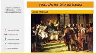 EVOLUÇÃO HISTÓRIA DO ESTADO
Estado Medieval
 