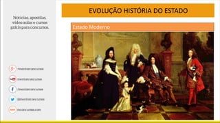EVOLUÇÃO HISTÓRIA DO ESTADO
Estado Moderno
 