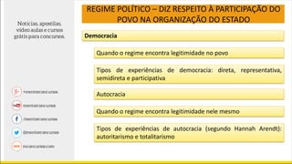 REGIME POLÍTICO – DIZ RESPEITO À PARTICIPAÇÃO DO
POVO NA ORGANIZAÇÃO DO ESTADO
Democracia
Quando o regime encontra legitimidade no povo
Tipos de experiências de democracia: direta, representativa,
semidireta e participativa
Autocracia
Quando o regime encontra legitimidade nele mesmo
Tipos de experiências de autocracia (segundo Hannah Arendt):
autoritarismo e totalitarismo
 