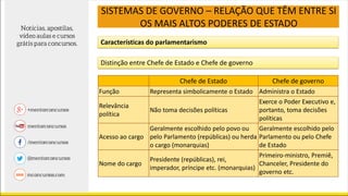 SISTEMAS DE GOVERNO – RELAÇÃO QUE TÊM ENTRE SI
OS MAIS ALTOS PODERES DE ESTADO
Características do parlamentarismo
Distinção entre Chefe de Estado e Chefe de governo
Chefe de Estado Chefe de governo
Função Representa simbolicamente o Estado Administra o Estado
Relevância
política
Não toma decisões políticas
Exerce o Poder Executivo e,
portanto, toma decisões
políticas
Acesso ao cargo
Geralmente escolhido pelo povo ou
pelo Parlamento (repúblicas) ou herda
o cargo (monarquias)
Geralmente escolhido pelo
Parlamento ou pelo Chefe
de Estado
Nome do cargo
Presidente (repúblicas), rei,
imperador, príncipe etc. (monarquias)
Primeiro-ministro, Premiê,
Chanceler, Presidente do
governo etc.
 