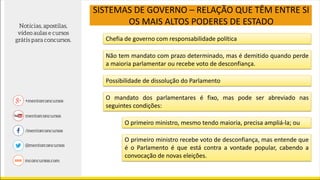SISTEMAS DE GOVERNO – RELAÇÃO QUE TÊM ENTRE SI
OS MAIS ALTOS PODERES DE ESTADO
Chefia de governo com responsabilidade política
Não tem mandato com prazo determinado, mas é demitido quando perde
a maioria parlamentar ou recebe voto de desconfiança.
Possibilidade de dissolução do Parlamento
O mandato dos parlamentares é fixo, mas pode ser abreviado nas
seguintes condições:
O primeiro ministro, mesmo tendo maioria, precisa ampliá-la; ou
O primeiro ministro recebe voto de desconfiança, mas entende que
é o Parlamento é que está contra a vontade popular, cabendo a
convocação de novas eleições.
 