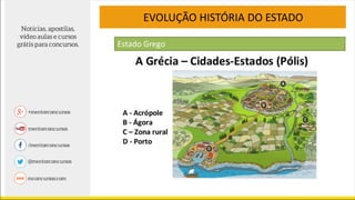 EVOLUÇÃO HISTÓRIA DO ESTADO
Estado Grego
 