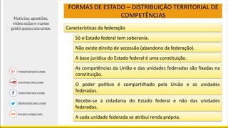 FORMAS DE ESTADO – DISTRIBUIÇÃO TERRITORIAL DE
COMPETÊNCIAS
Características da federação
Só o Estado federal tem soberania.
Não existe direito de secessão (abandono da federação).
A base jurídica do Estado federal é uma constituição.
As competências da União e das unidades federadas são fixadas na
constituição.
O poder político é compartilhado pela União e as unidades
federadas.
Recebe-se a cidadania do Estado federal e não das unidades
federadas.
A cada unidade federada se atribui renda própria.
 