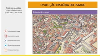 EVOLUÇÃO HISTÓRIA DO ESTADO
Estado Romano
 