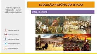 EVOLUÇÃO HISTÓRIA DO ESTADO
Estado Romano
 