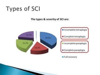 Life Expectancy & Costs of SCI