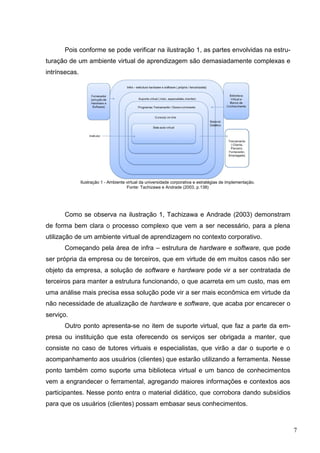 7
Pois conforme se pode verificar na ilustração 1, as partes envolvidas na estru-
turação de um ambiente virtual de aprendizagem são demasiadamente complexas e
intrínsecas.
Ilustração 1 - Ambiente virtual da universidade corporativa e estratégias de implementação.
Fonte: Tachizawa e Andrade (2003, p.138)
Como se observa na ilustração 1, Tachizawa e Andrade (2003) demonstram
de forma bem clara o processo complexo que vem a ser necessário, para a plena
utilização de um ambiente virtual de aprendizagem no contexto corporativo.
Começando pela área de infra – estrutura de hardware e software, que pode
ser própria da empresa ou de terceiros, que em virtude de em muitos casos não ser
objeto da empresa, a solução de software e hardware pode vir a ser contratada de
terceiros para manter a estrutura funcionando, o que acarreta em um custo, mas em
uma análise mais precisa essa solução pode vir a ser mais econômica em virtude da
não necessidade de atualização de hardware e software, que acaba por encarecer o
serviço.
Outro ponto apresenta-se no item de suporte virtual, que faz a parte da em-
presa ou instituição que esta oferecendo os serviços ser obrigada a manter, que
consiste no caso de tutores virtuais e especialistas, que virão a dar o suporte e o
acompanhamento aos usuários (clientes) que estarão utilizando a ferramenta. Nesse
ponto também como suporte uma biblioteca virtual e um banco de conhecimentos
vem a engrandecer o ferramental, agregando maiores informações e contextos aos
participantes. Nesse ponto entra o material didático, que corrobora dando subsídios
para que os usuários (clientes) possam embasar seus conhecimentos.
 