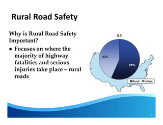 Rural Road Safety | PDF