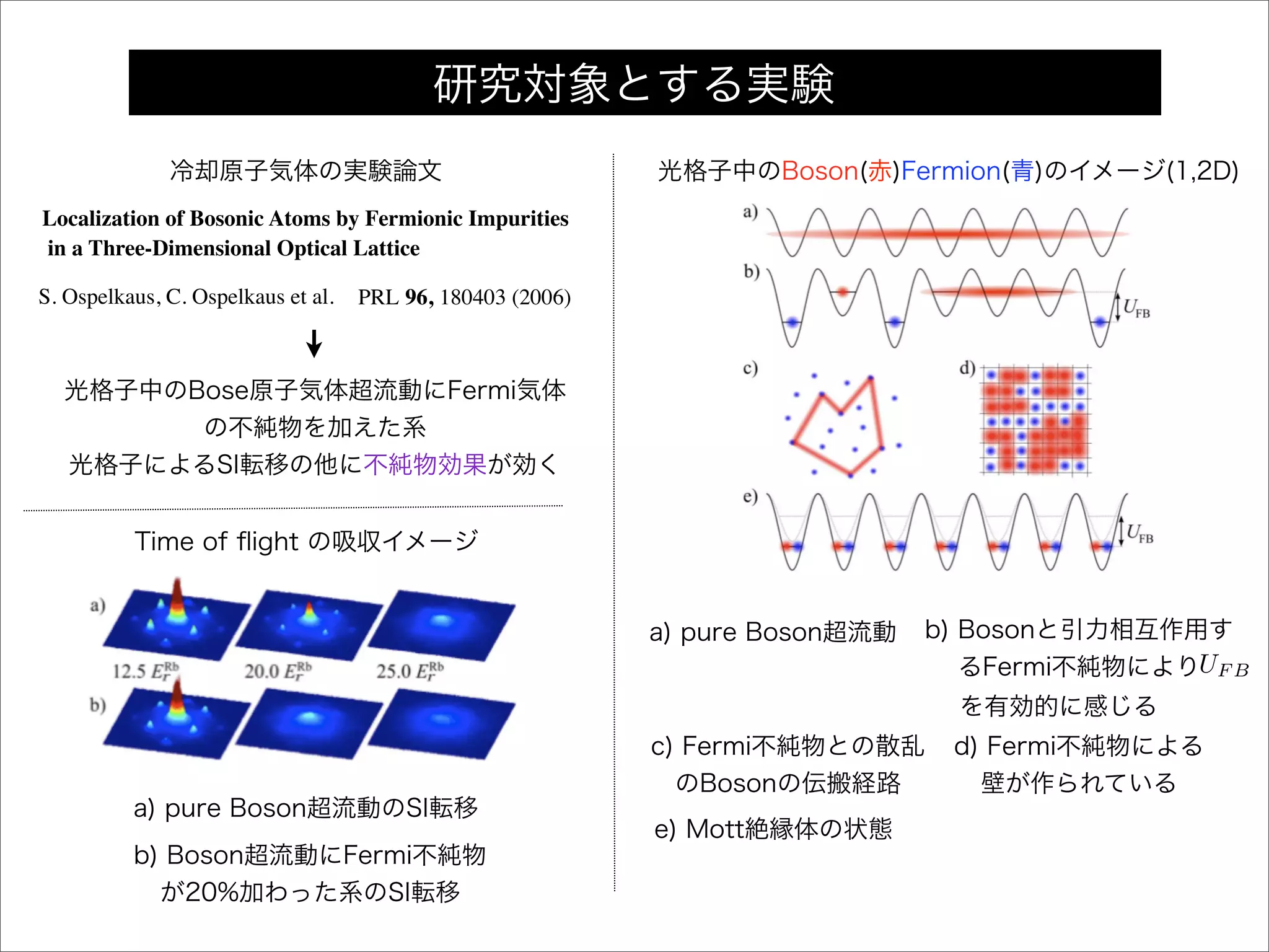 研究対象とする実験
Localization of Bosonic Atoms by Fermionic Impurities
in a Three-Dimensional Optical Lattice
PRL 96, 180403 (2006)
光格子中のBose原子気体超流動にFermi気体
の不純物を加えた系
光格子によるSI転移の他に不純物効果が効く
S. Ospelkaus, C. Ospelkaus et al.
冷却原子気体の実験論文
a) pure Boson超流動のSI転移
b) Boson超流動にFermi不純物
が20%加わった系のSI転移
Time of ﬂight の吸収イメージ
a) pure Boson超流動 b) Bosonと引力相互作用す
るFermi不純物によりUF B
を有効的に感じる
光格子中のBoson(赤)Fermion(青)のイメージ(1,2D)
c) Fermi不純物との散乱
のBosonの伝搬経路
d) Fermi不純物による
壁が作られている
e) Mott絶縁体の状態
 