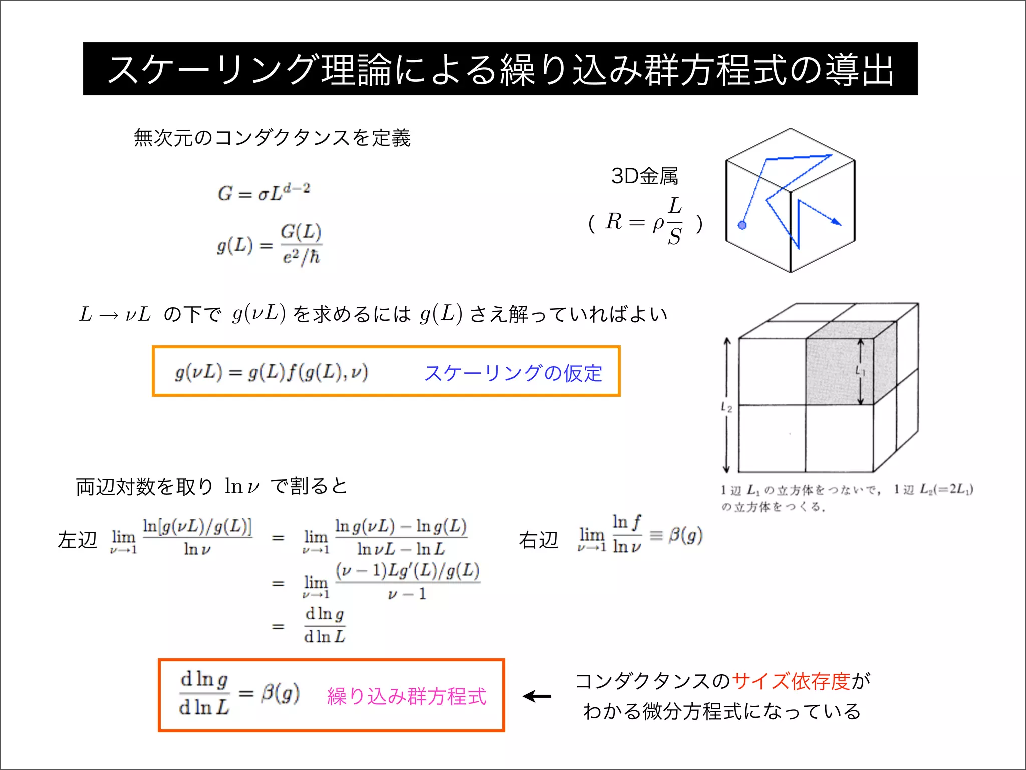 スケーリングの仮定
繰り込み群方程式
無次元のコンダクタンスを定義
左辺 右辺
L → νL g(νL) g(L)を求めるにはの下で さえ解っていればよい
両辺対数を取り ln ν で割ると
スケーリング理論による繰り込み群方程式の導出
R = ρ
L
S
3D金属
（     ）
コンダクタンスのサイズ依存度が
わかる微分方程式になっている
 
