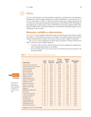 5-Year Expense
Fund Net Asset Average Ratio Morningstar
Fund Name Type Value ($) Return (%) (%) Rank
American Century Intl. Disc IE 14.37 30.53 1.41 3-star
American Century Tax-Free Bond FI 10.73 3.34 0.49 4-star
American Century Ultra DE 24.94 10.88 0.99 3-star
Artisan Small Cap DE 16.92 15.67 1.18 3-star
Brown Cap Small DE 35.73 15.85 1.20 4-star
DFA U.S. Micro Cap DE 13.47 17.23 0.53 3-star
Fidelity Contrafund DE 73.11 17.99 0.89 5-star
Fidelity Overseas IE 48.39 23.46 0.90 4-star
Fidelity Sel Electronics DE 45.60 13.50 0.89 3-star
Fidelity Sh-Term Bond FI 8.60 2.76 0.45 3-star
Gabelli Asset AAA DE 49.81 16.70 1.36 4-star
Kalmar Gr Val Sm Cp DE 15.30 15.31 1.32 3-star
Marsico 21st Century DE 17.44 15.16 1.31 5-star
Mathews Pacific Tiger IE 27.86 32.70 1.16 3-star
Oakmark I DE 40.37 9.51 1.05 2-star
PIMCO Emerg Mkts Bd D FI 10.68 13.57 1.25 3-star
RS Value A DE 26.27 23.68 1.36 4-star
T. Rowe Price Latin Am. IE 53.89 51.10 1.24 4-star
T. Rowe Price Mid Val DE 22.46 16.91 0.80 4-star
Thornburg Value A DE 37.53 15.46 1.27 4-star
USAA Income FI 12.10 4.31 0.62 3-star
Vanguard Equity-Inc DE 24.42 13.41 0.29 4-star
Vanguard Sht-Tm TE FI 15.68 2.37 0.16 3-star
Vanguard Sm Cp Idx DE 32.58 17.01 0.23 3-star
Wasatch Sm Cp Growth DE 35.41 13.98 1.19 4-star
Fuente. Morningstar Funds500 (2008).
1.2 Datos 5
TABLA 1.1 Banco de datos para 25 fondos de inversión
Los bancos de
datos como el
de Morningstar
están disponibles
en inglés en el
sitio web de este
libro.
1.2 Datos
Los datos son los hechos y las cifras recabados, analizados y resumidos para su presentación e
interpretación. Todos los datos recabados en un estudio en particular se conocen como banco
de datos del estudio. La tabla 1.1 muestra un banco de datos que contiene información de
25 fondos de inversión que forman parte de Morningstar Funds500 para 2008. Morningstar es
una empresa que le sigue la pista a más de 7000 fondos de inversión y prepara análisis deta-
llados de 2000 de ellos. Los analistas financieros e inversionistas individuales siguen sus reco-
mendaciones al pie de la letra.
Elementos, variables y observaciones
Los elementos son las entidades a partir de las cuales se reúnen los datos. Para el banco de datos
de la tabla 1.1, cada fondo de inversión es un elemento: sus nombres aparecen en la primera
columna. Puesto que hay 25 fondos de inversión, el banco de datos contiene 25 elementos.
Una variable es una característica de interés para los elementos. El banco de datos de la
tabla 1.1 incluye las cinco variables siguientes.
• Fund Type (Tipo de fondo). Tipo de fondo de inversión, etiquetado de (capital nacio-
nal), IE (capital internacional) y FI (renta fija)
• Net Asset Value (Valor de los activos netos en $). Precio de cierre por acción al 31 de
diciembre de 2007
WEB archivo
Morningstar
 
