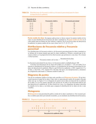 2.2 Resumen de datos cuantitativos 41
Duración de la
auditoría (días) Frecuencia relativa Frecuencia porcentual
10–14 0.20 20
15–19 0.40 40
20–24 0.25 25
25–29 0.10 10
30–34 0.05 5
Total 1.00 100
TABLA 2.6 Distribuciones de frecuencia relativa y frecuencia porcentual para los datos
de duración de la auditoría
FIGURA 2.3 Diagrama de puntos para los datos de duración de la auditoría
15 20 25 30 35
10
Duración de la auditoría (días)
Punto medio de clase En algunas aplicaciones se desea conocer los puntos medios de las
clases en una distribución de frecuencia de datos cuantitativos. El punto medio de clase es el
valor medio entre los límites de clase inferior y superior. En el caso de los datos de duración de
la auditoría, los puntos medios de las cinco clases son 12, 17, 22, 27 y 32.
Distribuciones de frecuencia relativa y frecuencia
porcentual
Las distribuciones de frecuencia relativa y de frecuencia porcentual para los datos cuantitativos
se definen de la misma manera que para los datos cualitativos. Primero, recuerde que la fre-
cuencia relativa es la proporción de las observaciones que pertenecen a una clase. Si se tienen
n observaciones:
Frecuencia relativa de la clase "
frecuencia de la clase
n
La frecuencia porcentual de una clase es la frecuencia relativa multiplicada por 100.
Con base en la frecuencia de las clases de la tabla 2.5 y el ancho n " 20, en la tabla 2.6 se
muestra la distribución de frecuencia relativa y la distribución de frecuencia porcentual de los
datos de duración de la auditoría. Observe que 0.40 de las auditorías, o 40%, requirió de 15 a
19 días, y sólo 0.05, o 5%, requirió 30 o más días. De nuevo, las interpretaciones y elementos
de comprensión adicionales se obtienen usando la tabla 2.6.
Diagrama de puntos
Uno de los resúmenes gráficos de datos más sencillos es el diagrama de puntos. El eje hori-
zontal muestra el rango de los datos. Cada valor se representa por medio de un punto colocado
sobre este eje. La figura 2.3 es el diagrama de puntos de los datos de duración de la auditoría
de la tabla 2.4. Los tres puntos ubicados por encima de 18 sobre el eje horizontal indican que
una duración de la auditoría de 18 días ocurrió tres veces. Los diagramas de puntos muestran
los detalles de los datos y son útiles para comparar la distribución de los datos de dos o más
variables.
Histograma
El histograma es una presentación gráfica común de los datos cuantitativos. Este resumen grá-
fico se elabora para datos previamente resumidos, ya sea mediante una distribución de frecuencia,
 
