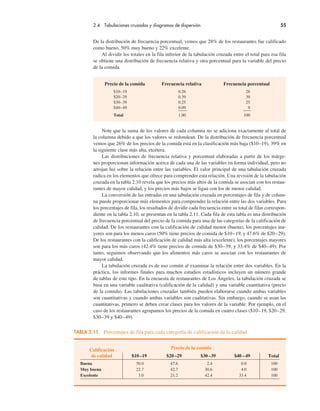 2.4 Tabulaciones cruzadas y diagramas de dispersión 55
De la distribución de frecuencia porcentual, vemos que 28% de los restaurantes fue calificado
como bueno, 50% muy bueno y 22% excelente.
Al dividir los totales en la fila inferior de la tabulación cruzada entre el total para esa fila
se obtiene una distribución de frecuencia relativa y otra porcentual para la variable del precio
de la comida.
Calificación Precio de la comida
de calidad $10–19 $20–29 $30–39 $40–49 Total
Buena 50.0 47.6 2.4 0.0 100
Muy buena 22.7 42.7 30.6 4.0 100
Excelente 3.0 21.2 42.4 33.4 100
TABLA 2.11 Porcentajes de fila para cada categoría de calificación de la calidad
Precio de la comida Frecuencia relativa Frecuencia porcentual
$10–19 0.26 26
$20–29 0.39 39
$30–39 0.25 25
$40–49 0.09 9
Total 1.00 100
Note que la suma de los valores de cada columna no se adiciona exactamente al total de
la columna debido a que los valores se redondean. De la distribución de frecuencia porcentual
vemos que 26% de los precios de la comida está en la clasificación más baja ($10–19), 39% en
la siguiente clase más alta, etcétera.
Las distribuciones de frecuencia relativa y porcentual elaboradas a partir de los márge-
nes proporcionan información acerca de cada una de las variables en forma individual, pero no
arrojan luz sobre la relación entre las variables. El valor principal de una tabulación cruzada
radica en los elementos que ofrece para comprender esta relación. Una revisión de la tabulación
cruzada en la tabla 2.10 revela que los precios más altos de la comida se asocian con los restau-
rantes de mayor calidad, y los precios más bajos se ligan con los de menor calidad.
La conversión de las entradas en una tabulación cruzada en porcentajes de fila y de colum-
na puede proporcionar más elementos para comprender la relación entre las dos variables. Para
los porcentajes de fila, los resultados de dividir cada frecuencia entre su total de filas correspon-
diente en la tabla 2.10, se presentan en la tabla 2.11. Cada fila de esta tabla es una distribución
de frecuencia porcentual del precio de la comida para una de las categorías de la calificación de
calidad. De los restaurantes con la calificación de calidad menor (buena), los porcentajes ma-
yores son para los menos caros (50% tiene precios de comida de $10–19, y 47.6% de $20–29).
De los restaurantes con la calificación de calidad más alta (excelente), los porcentajes mayores
son para los más caros (42.4% tiene precios de comida de $30–39, y 33.4% de $40–49). Por
tanto, seguimos observando que los alimentos más caros se asocian con los restaurantes de
mayor calidad.
La tabulación cruzada es de uso común al examinar la relación entre dos variables. En la
práctica, los informes finales para muchos estudios estadísticos incluyen un número grande
de tablas de este tipo. En la encuesta de restaurantes de Los Ángeles, la tabulación cruzada se
basa en una variable cualitativa (calificación de la calidad) y una variable cuantitativa (precio
de la comida). Las tabulaciones cruzadas también pueden elaborarse cuando ambas variables
son cuantitativas y cuando ambas variables son cualitativas. Sin embargo, cuando se usan las
cuantitativas, primero se deben crear clases para los valores de la variable. Por ejemplo, en el
caso de los restaurantes agrupamos los precios de la comida en cuatro clases ($10–19, $20–29,
$30–39 y $40–49).
 