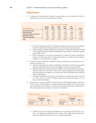 60 Capítulo 2 Estadística descriptiva: presentaciones tabulares y gráficas
Ingresos familiares ($1000)
Menos 25.0– 50.0– 75.0– 100
Nivel educativo de 25 49.9 74.9 99.9 o más Total
Sin educación media 4207 3459 1389 539 367 9961
Eduación media 4917 6850 5027 2637 2668 22099
Educación superior inconclusa 2807 5258 4678 3250 4074 20067
Educación superior 885 2094 2848 2581 5379 13787
Maestría o doctorado 290 829 1274 1241 4188 7822
Total 13106 18490 15216 10248 16676 73736
Golfistas hombres Golfistas mujeres
Estado de los greens Estado de los greens
Demasiado Demasiado
Handicap rápidos Bien Handicap rápidos Bien
Menos de 15 10 40 Menos de 15 1 9
15 o más 25 25 15 o más 39 51
Aplicaciones
31. La tabulación cruzada siguiente muestra el ingreso familiar por nivel educativo del jefe de
familia (Statistical Abstract of the United States, 2008).
a) Calcule los porcentajes de la fila e identifique la distribución de frecuencia porcentual para
las familias donde el jefe tiene educación media y donde posee educación superior.
b) ¿Qué porcentaje de familias dirigidas por una persona con educación media gana $75000
o más? ¿Qué porcentaje de familias encabezadas por una persona con educación superior
gana $75000 o más?
c) Elabore histogramas de frecuencia porcentual de los ingresos de familias dirigidas por
personas con educación media y con educación superior. ¿La relación entre los ingresos
familiares y el nivel educativo es evidente?
32. Consulte de nuevo la tabulación cruzada de los ingresos familiares por nivel educativo que se
muestra en el ejercicio 31.
a) Calcule los porcentajes de columna e identifique la distribución de frecuencia porcentual
mostrada. ¿Qué proporción de los jefes de familia no cuenta con educación media?
b) ¿Qué porcentaje de las familias que ganan $100000 o más están encabezadas por una per-
sona que cuenta con una maestría o un doctorado? ¿Qué porcentaje de las familias dirigi-
das por una persona con alguno de esos grados gana más de $100000? ¿Por qué difieren
estos dos porcentajes?
c) Compare la distribución de frecuencia porcentual de las familias que ganan “menos de
25”, “100 o más” y del “total”. Comente la relación entre el ingreso familiar y el nivel
educativo del jefe de familia.
33. Recientemente, la gerencia de Oak Tree Golf Course ha recibido algunas quejas sobre el esta-
do de los greens. Varios jugadores se quejaron de que son muy rápidos. En vez de reaccionar
a los comentarios de unos cuantos, la asociación de golf aplicó una encuesta a 100 hombres y
100 mujeres golfistas. Los resultados se resumen a continuación.
a) Combine en una estas dos tablas de contingencia con las etiquetas de fila hombres y mu-
jeres, y las etiquetas de columna demasiado rápidos y bien. ¿Qué grupo muestra el por-
centaje más alto que afirma que los greens son demasiado rápidos?
 
