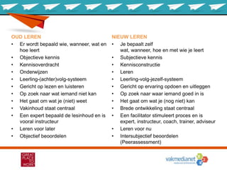 OUD LEREN
• Er wordt bepaald wie, wanneer, wat en
hoe leert
• Objectieve kennis
• Kennisoverdracht
• Onderwijzen
• Leerling-(achter)volg-systeem
• Gericht op lezen en luisteren
• Op zoek naar wat iemand niet kan
• Het gaat om wat je (niet) weet
• Vakinhoud staat centraal
• Een expert bepaald de lesinhoud en is
vooral instructeur
• Leren voor later
• Objectief beoordelen
NIEUW LEREN
• Je bepaalt zelf
wat, wanneer, hoe en met wie je leert
• Subjectieve kennis
• Kennisconstructie
• Leren
• Leerling-volg-jezelf-systeem
• Gericht op ervaring opdoen en uitleggen
• Op zoek naar waar iemand goed in is
• Het gaat om wat je (nog niet) kan
• Brede ontwikkeling staat centraal
• Een facilitator stimuleert proces en is
expert, instructeur, coach, trainer, adviseur
• Leren voor nu
• Intersubjectief beoordelen
(Peerassessment)
 