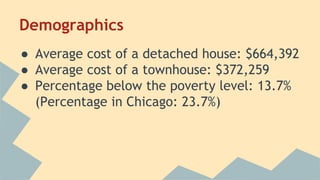 Demographics 
● Average cost of a detached house: $664,392 
● Average cost of a townhouse: $372,259 
● Percentage below the poverty level: 13.7% 
(Percentage in Chicago: 23.7%) 
 