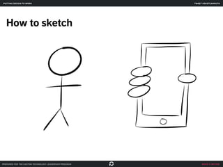 make it better
How to sketch
tweet @skotcarruth
prepared for the easton technology leadership program
putting design to wo...