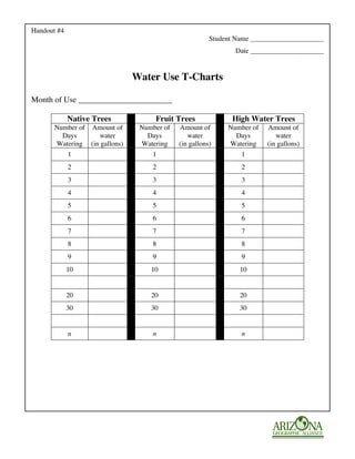 Handout #4
                                                       Student Name _____________________
                                                              Date _____________________


                               Water Use T-Charts

Month of Use _______________________

             Native Trees           Fruit Trees              High Water Trees
       Number of Amount of      Number of   Amount of       Number of   Amount of
         Days      water          Days         water          Days         water
       Watering (in gallons)    Watering    (in gallons)    Watering    (in gallons)
             1                     1                            1
             2                     2                            2
             3                     3                            3
             4                     4                            4
             5                     5                            5
             6                     6                            6
             7                     7                            7
             8                     8                            8
             9                     9                            9
             10                    10                           10


             20                    20                           20
             30                    30                           30


             n                     n                            n
 