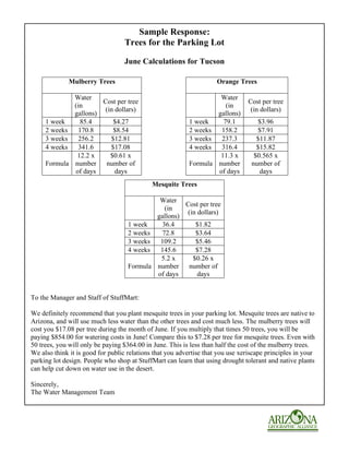 Sample Response:
                                   Trees for the Parking Lot

                                  June Calculations for Tucson

              Mulberry Trees                                         Orange Trees

             Water                                                  Water
                      Cost per tree                                              Cost per tree
             (in                                                      (in
                       (in dollars)                                               (in dollars)
             gallons)                                              gallons)
     1 week    85.4       $4.27                            1 week    79.1           $3.96
     2 weeks  170.8       $8.54                            2 weeks  158.2           $7.91
     3 weeks  256.2      $12.81                            3 weeks  237.3           $11.87
     4 weeks  341.6      $17.08                            4 weeks  316.4           $15.82
              12.2 x     $0.61 x                                    11.3 x         $0.565 x
     Formula number    number of                           Formula number         number of
             of days       days                                    of days           days
                                             Mesquite Trees

                                             Water
                                                     Cost per tree
                                               (in
                                                      (in dollars)
                                            gallons)
                                    1 week    36.4       $1.82
                                    2 weeks   72.8       $3.64
                                    3 weeks  109.2       $5.46
                                    4 weeks  145.6       $7.28
                                             5.2 x      $0.26 x
                                    Formula number    number of
                                            of days       days


To the Manager and Staff of StuffMart:

We definitely recommend that you plant mesquite trees in your parking lot. Mesquite trees are native to
Arizona, and will use much less water than the other trees and cost much less. The mulberry trees will
cost you $17.08 per tree during the month of June. If you multiply that times 50 trees, you will be
paying $854.00 for watering costs in June! Compare this to $7.28 per tree for mesquite trees. Even with
50 trees, you will only be paying $364.00 in June. This is less than half the cost of the mulberry trees.
We also think it is good for public relations that you advertise that you use xeriscape principles in your
parking lot design. People who shop at StuffMart can learn that using drought tolerant and native plants
can help cut down on water use in the desert.

Sincerely,
The Water Management Team
 