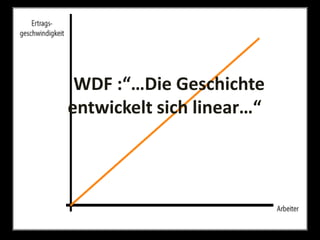     WDF :“…Die Geschichte entwickelt sich linear…“ <br />
