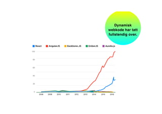 Dynamisk
webkode har tatt
fullstendig over.
 