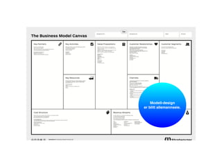 Modell-design
er blitt allemannseie.
 