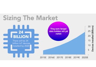 Ting som fanger
data kobles rett på
nettet
 