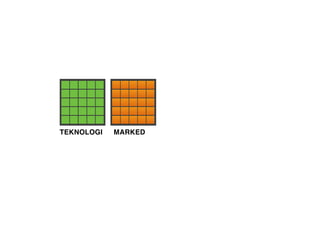 TEKNOLOGI MARKED
 