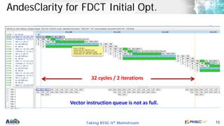 Taking RISC-V® Mainstream 15
AndesClarity for FDCT Initial Opt.
32 cycles / 2 iterations
Vector instruction queue is not as full.
 
