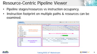 Taking RISC-V® Mainstream 9
Resource-Centric Pipeline Viewer
• Pipeline stages/resources vs instruction occupancy.
• Instruction footprint on multiple paths & resources can be
examined.
 