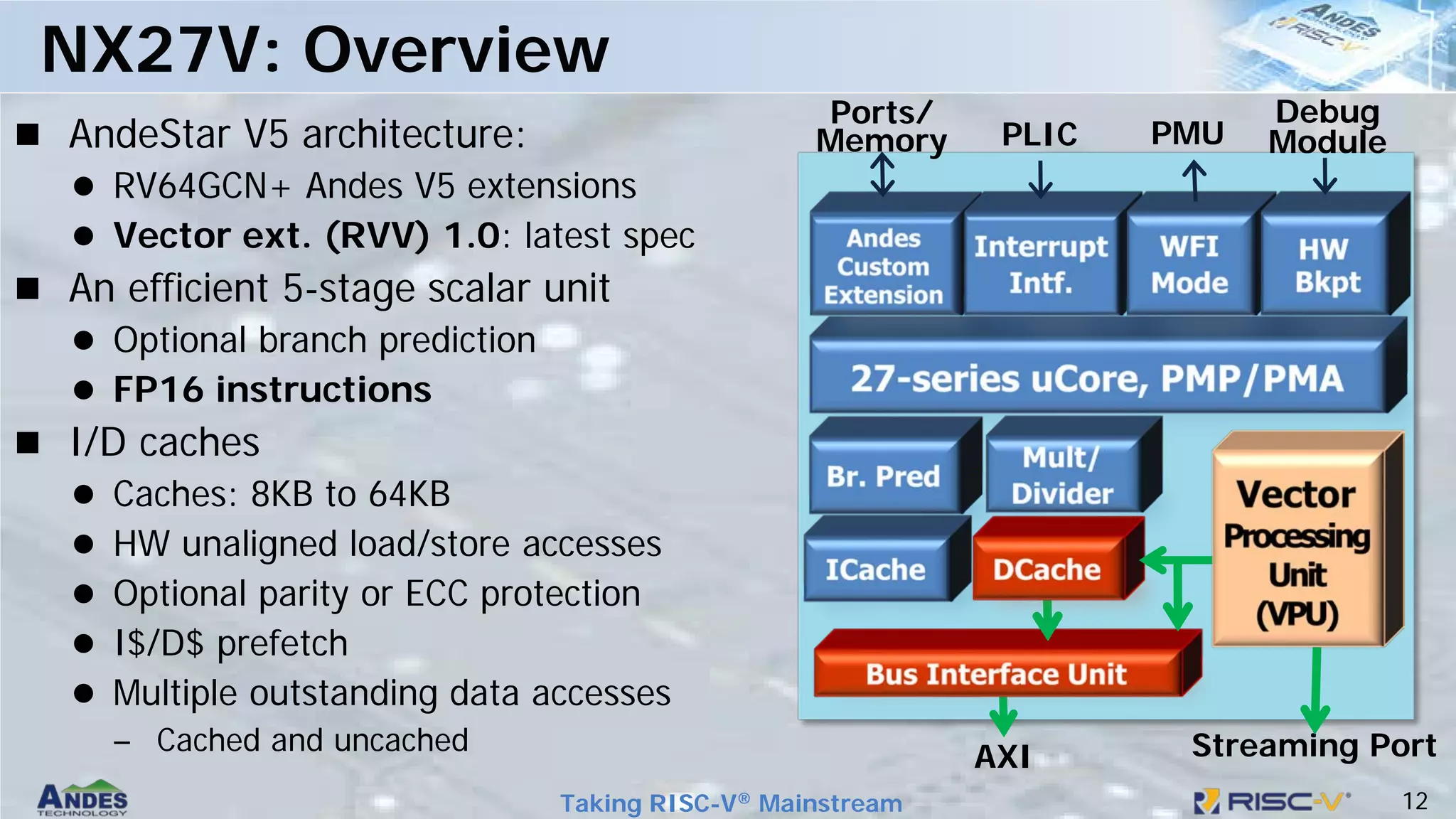 12
Taking RISC-V® Mainstream
 AndeStar V5 architecture:
 RV64GCN+ Andes V5 extensions
 Vector ext. (RVV) 1.0: latest spec
 An efficient 5-stage scalar unit
 Optional branch prediction
 FP16 instructions
 I/D caches
 Caches: 8KB to 64KB
 HW unaligned load/store accesses
 Optional parity or ECC protection
 I$/D$ prefetch
 Multiple outstanding data accesses
– Cached and uncached
NX27V: Overview
PLIC
Debug
Module
PMU
AXI Streaming Port
Ports/
Memory
 